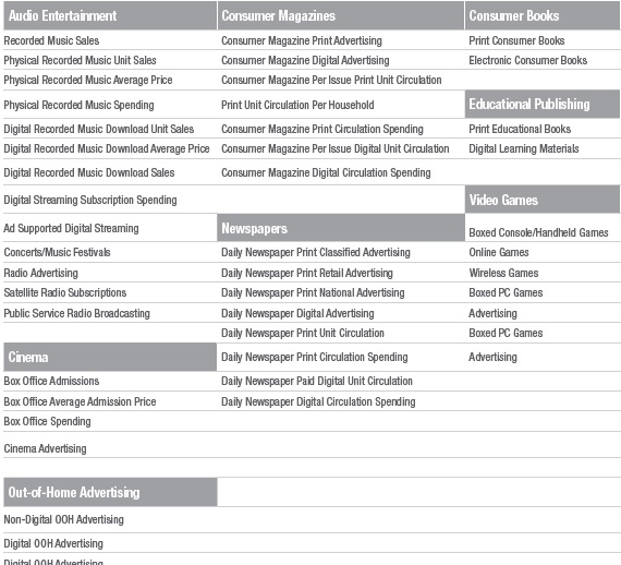 Media categories  covered in the McKinsey overall media spending report 2015-2018"