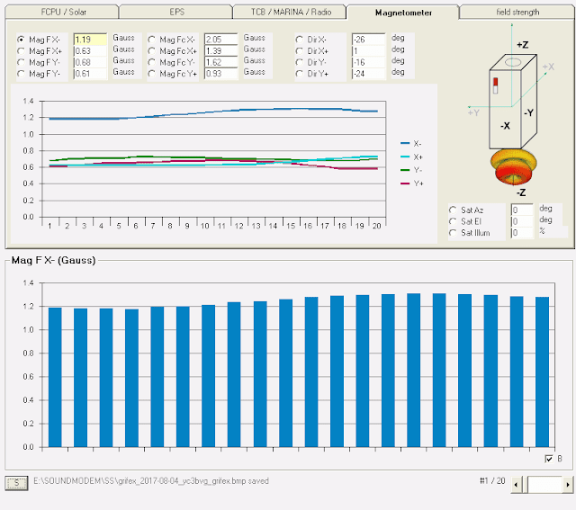 Grifex Telemetry