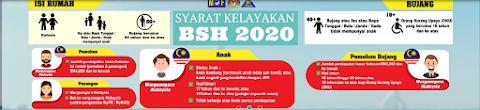 kemaskini bsh 2020 bujang bawah 40