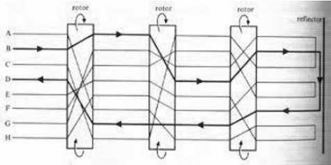 Layanan di Presentation Layer