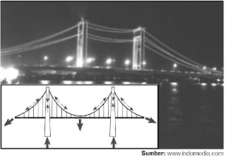 Jembatan Ampera