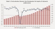 Konsep Grafik Ekonomi Indonesia, Paling Top!