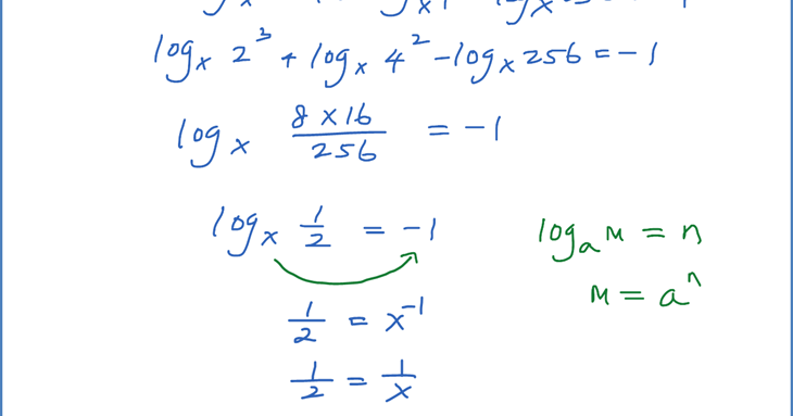 Contoh Soalan Indeks Dan Logaritma - Contoh Pustaka