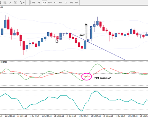 Forex Trading Experien!   ce Blog - 