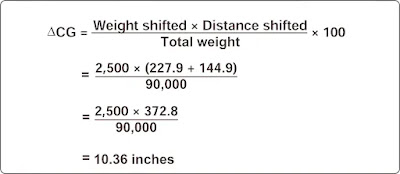 Commuter Category and Large Aircraft Weight and Balance Control