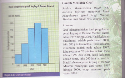 Geography: BAB4 : GRAF