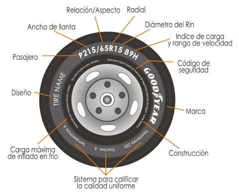 tire llanta partes perfil