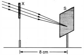 Class 10 MCQs for Class 10 Science Book Chapter 10 “Light- Reflection and Refraction"