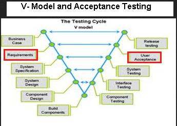 V- Model and Acceptance Testing