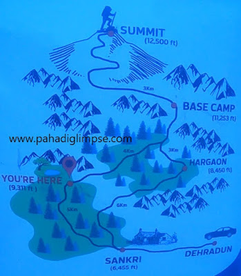 dehradun to sankri kedarkantha trek distance map in hindi