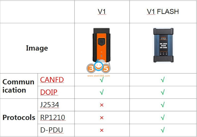 OTOFIX V1 در مقابل V1 Flash VCI