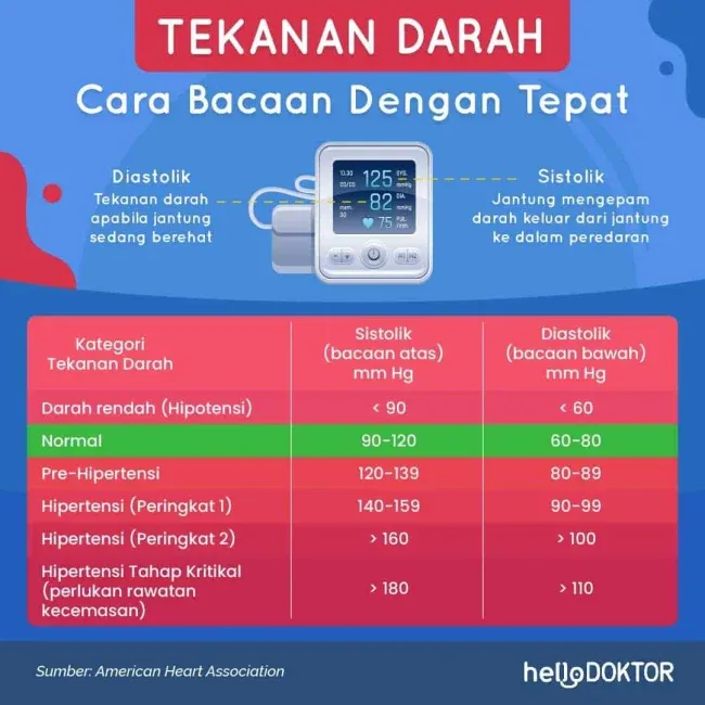 bacaan tekanan darah