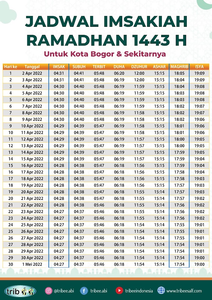 Jadwal Imsakiah Bulan Ramadhan 1443 H / 2022 M 