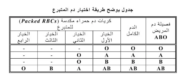 كتاب بنك الدم نظري وعملي pdf