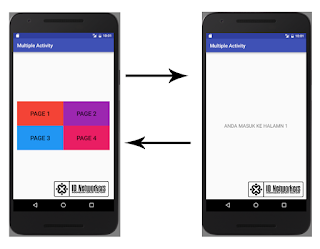 Multiple Activity Android Tutorial