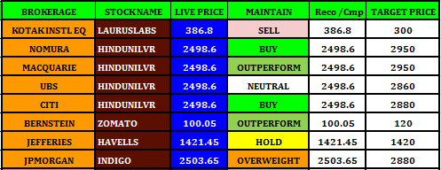 Credit Rating - Stock Review - 12.09.2023