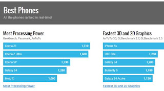 Compare Smartphone Specifications Online