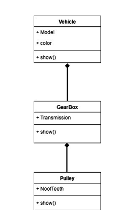 CS304 Assignment Question