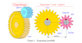 Généralité sur les Engrenages PDF