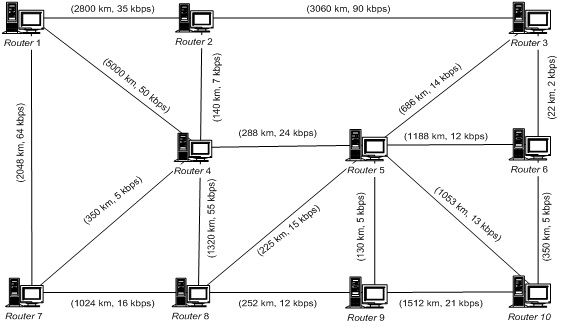 Algoritma Dijkstra Adaptive Routing Pada Jaringan Komputer 