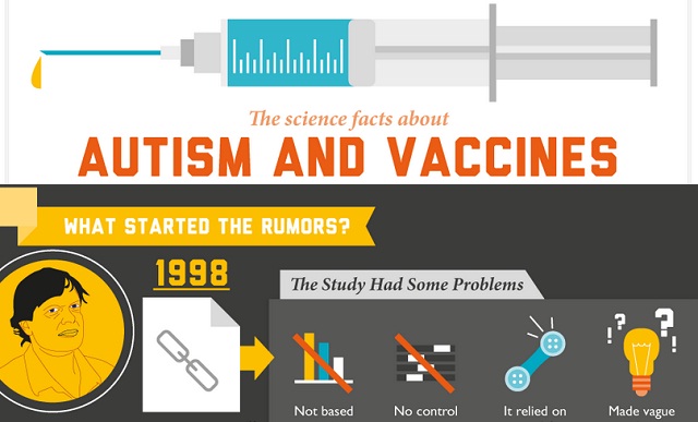 Image: The Science Facts about Autism and Vaccines #infographic