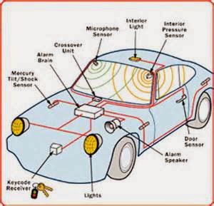 Cara pasang alarm mobil