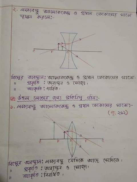 SSC Physics Chapter 9 Hand Note