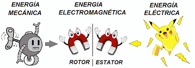 energía eléctrica