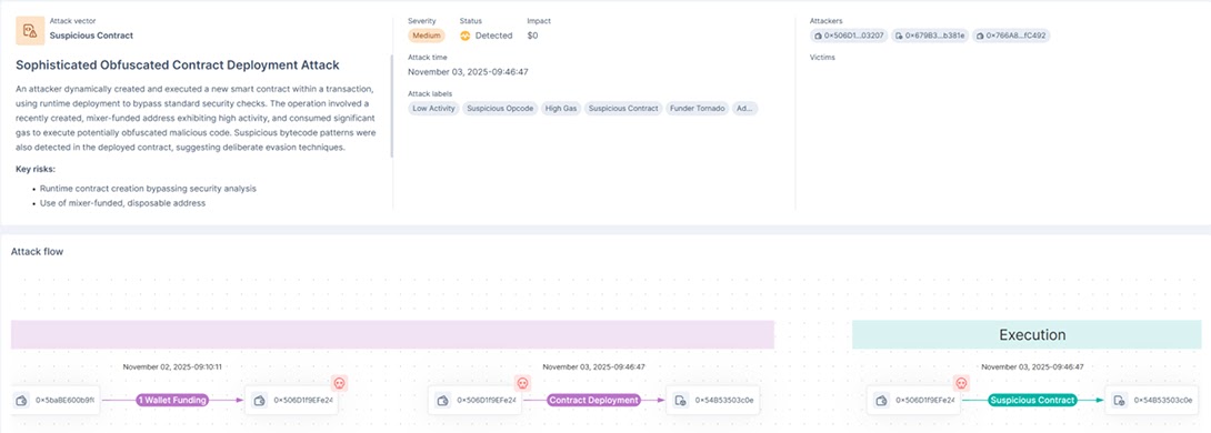 Checkpoint Details on How Attackers Drained $128M from Balancer Pools Within 30 Minutes 3 Checkpoint Details on How Attackers Drained $128M from Balancer Pools Within 30 Minutes