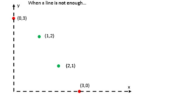 Machine Learning Kernel  Trick Problem Solution 3