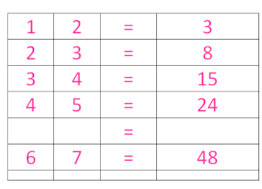 How to understand Binary Operations