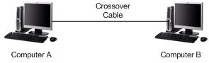 menghubungkan 2 komputer dengan kabel UTP