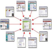 Cara Cepat Mendapatkan Ribuan Backlink