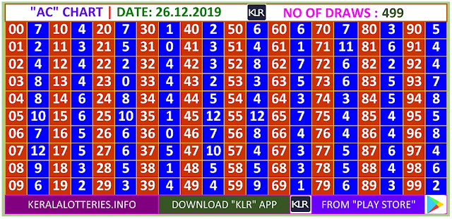 Kerala Lottery Winning Number Daily  Trending & Pending AC  chart  on 26.12.2019