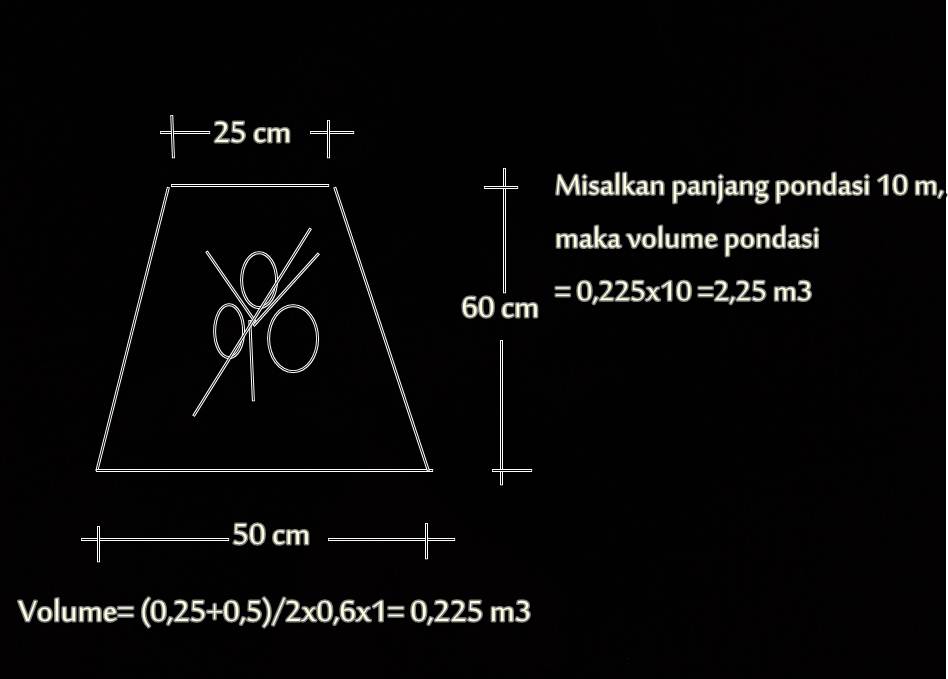  Cara Menghitung Volume Dan RAB Pasangan Pondasi Batu Kali 