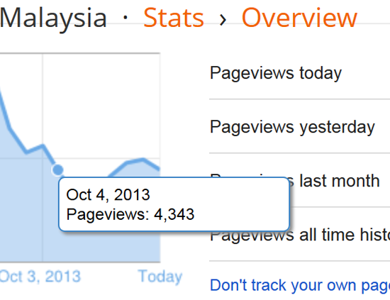 Rahsia Peroleh 4000-5000 hits Sehari