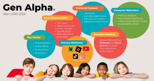 Analysis of Alpha Generation’s Values and Consumption Behavior