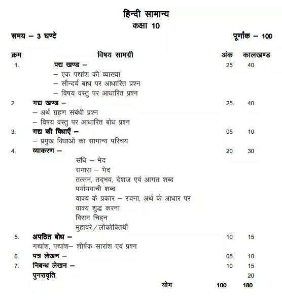  Hindi (General) for Class X MP Board