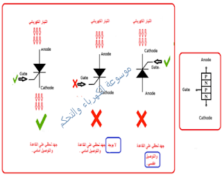 موسوعة الكهرباء والتحكم