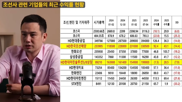 조선업 및 자회사 성장 전망