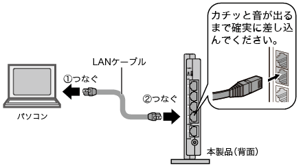 コンピュータ情報: 無線親機を無線LAN中継器として使用する