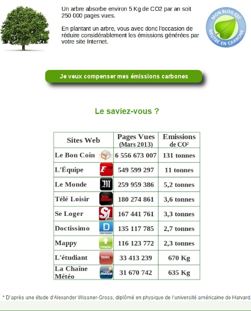 http://www.bonial.fr/environnement/blog-neutre-en-carbone/je-veux-participer/