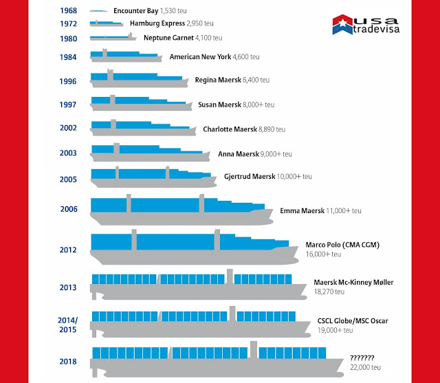 CONTAINER SHIP TYPES