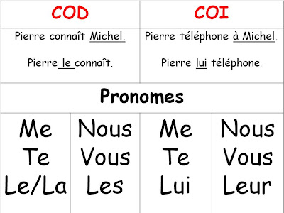 Resultado de imagen de les pronoms cod et coi
