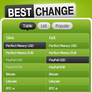 Exchanger monitor. Favorable exchange of PayPal, Skrill, Payza, WebMoney, Ukash, Perfect Money, Bitcoin, Paxum, Visa, MasterCard and other electronic currencies