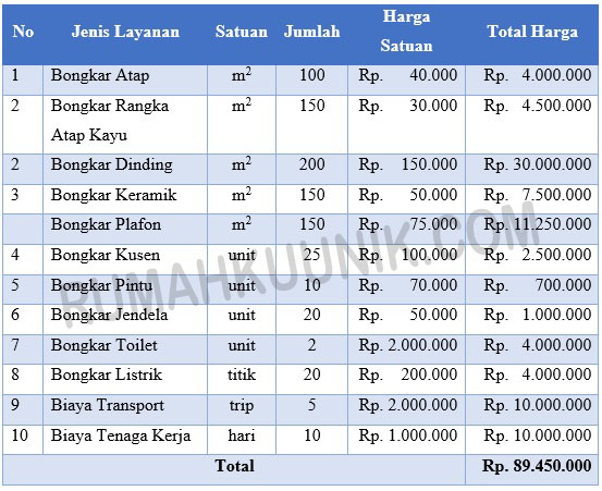 biaya jasa bongkar rumah