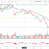 ESTRATEGIA INVERSIÓN: AB INVEB