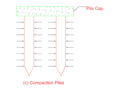 a picture of cross section view of a compaction piles