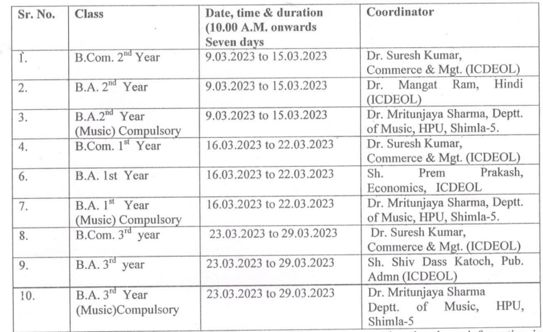 PCP Schedule of BA/ B.Com for the session 202-21, 2021-22 & 2022-23:-HPU Shimla