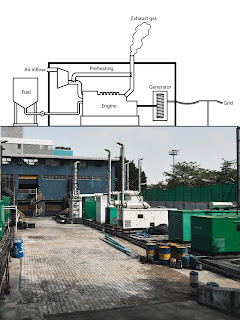 Diesel power plant || Components || Operations